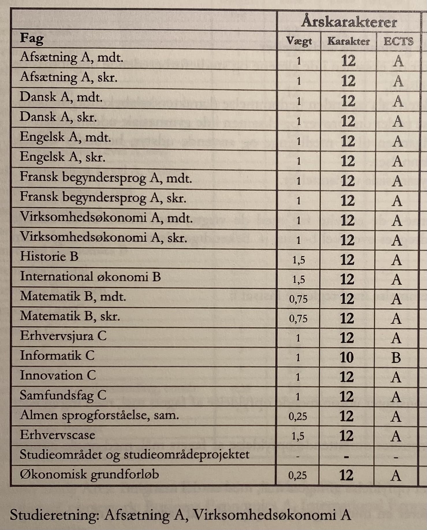 Matematik karakterer